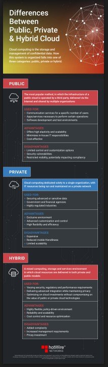 How to Make Your Cloud Computing Rock Infographic