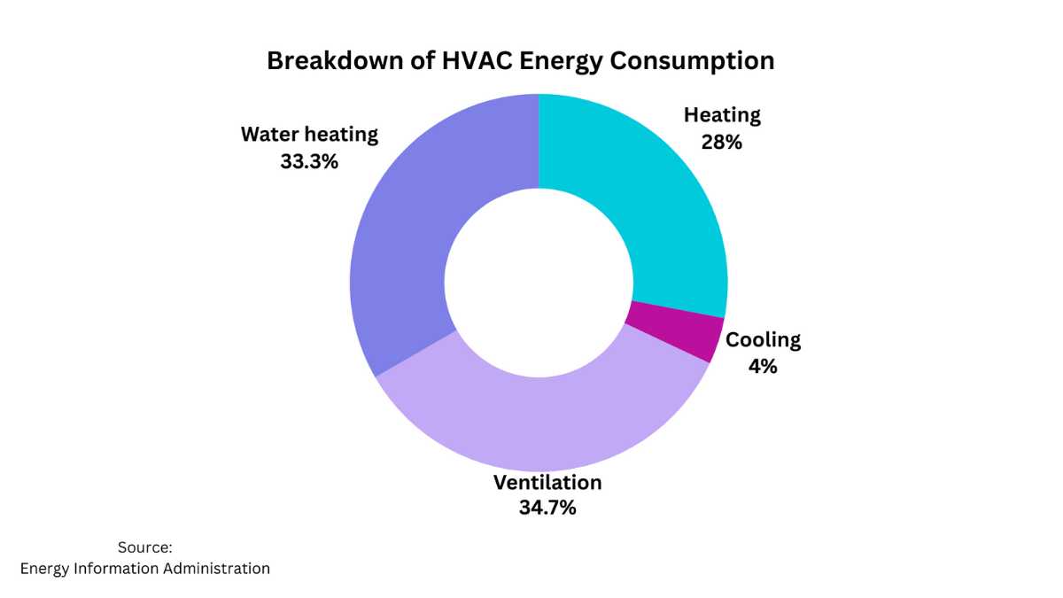 HVAC Maintenance Tips for All Seasons